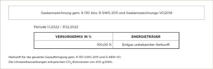 Gaskennzeichnung