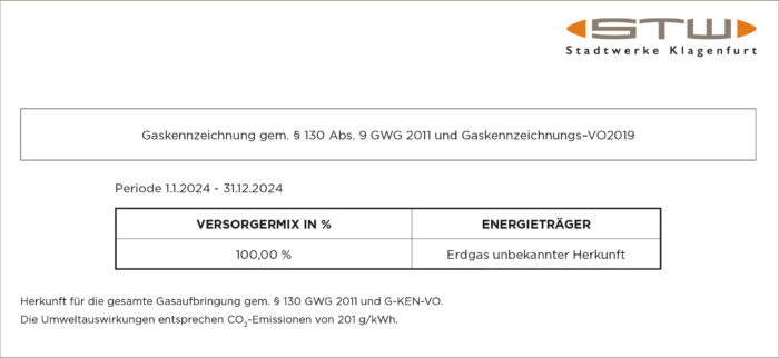 EKG Gaskennzeichnung