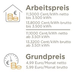 Loyal Heizung & Wärmepumpe