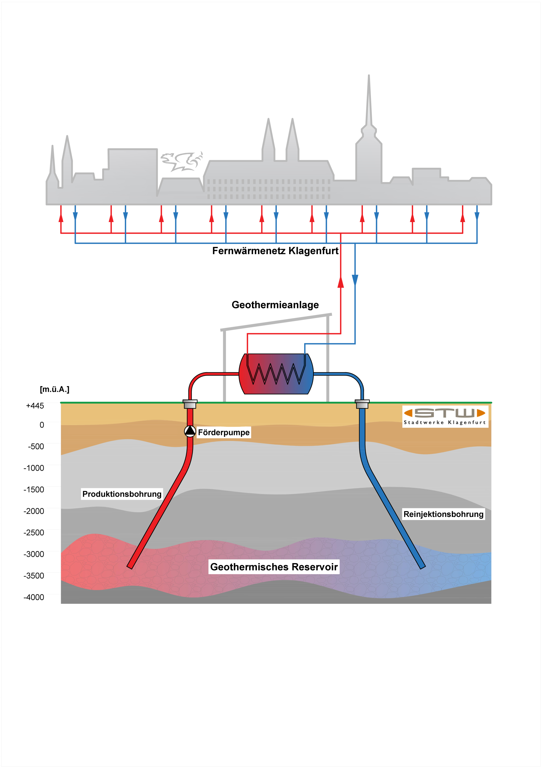 Skizze_Tiefengeothermieanlage Geothermie